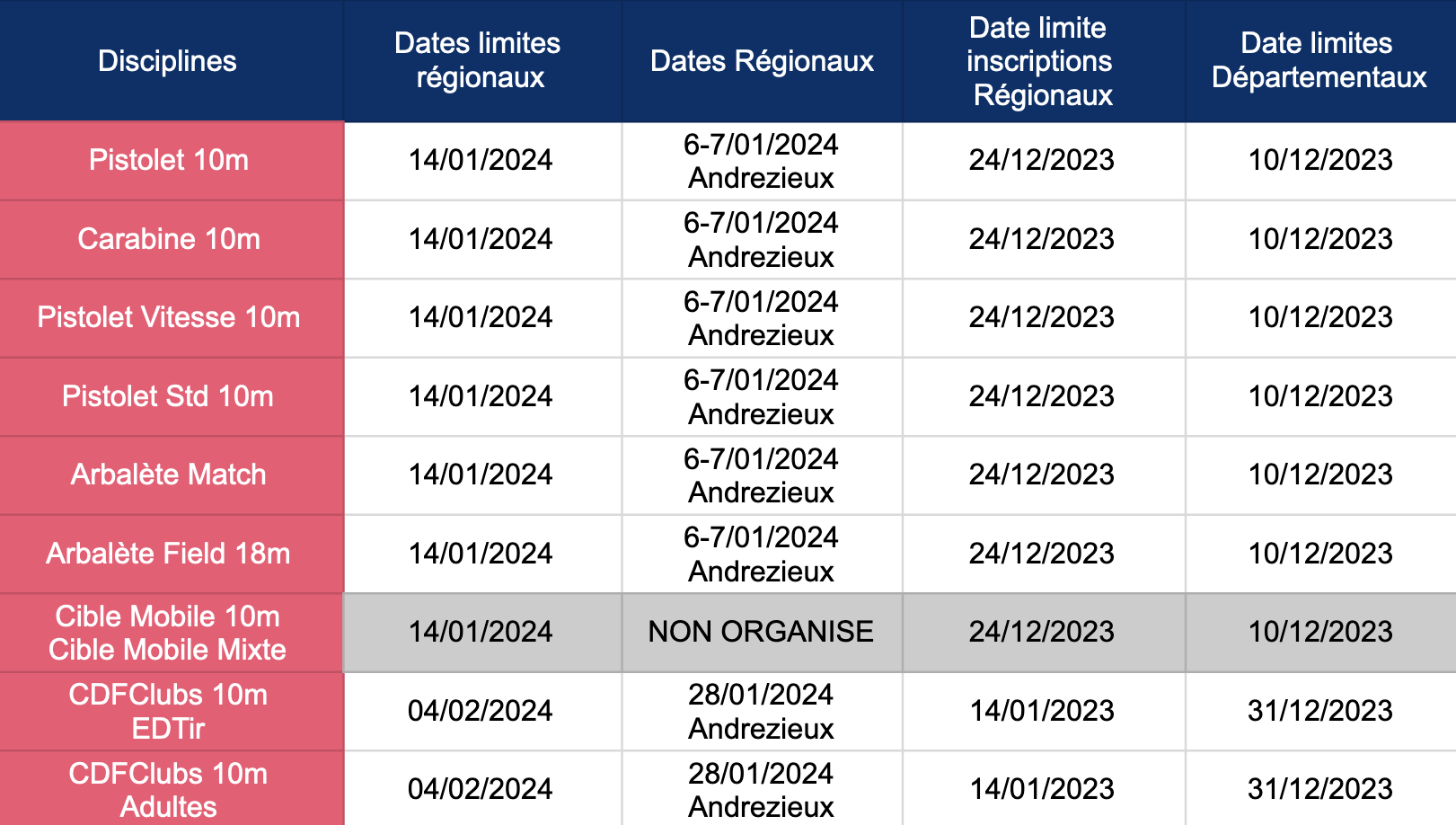 Tir à la carabine - Stand de tir à l'arbalète à Lyon - Jeux Adultes et  Adolescents