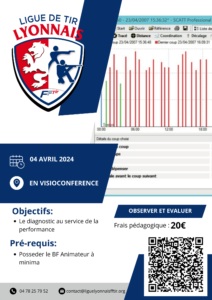 Visio - Observer et evaluer exercices